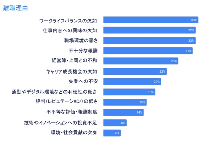 なんで日本は企業も労働者がお金が欲しくて働いているの理解しているのに面接で言うと落ちるんだ？