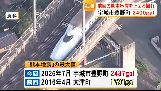 R8熊本地震、揺れの大きさ「ガル」はH28熊本地震の1791ガルを大きく上回る2437ガルに達していた