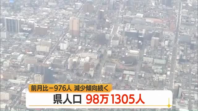県の人口減少続く…98万1305人（6/1時点）　男子47万6391人・女性50万4914人　山形