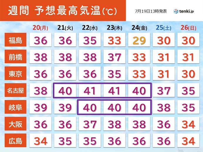 災害級の暑さ　21日より