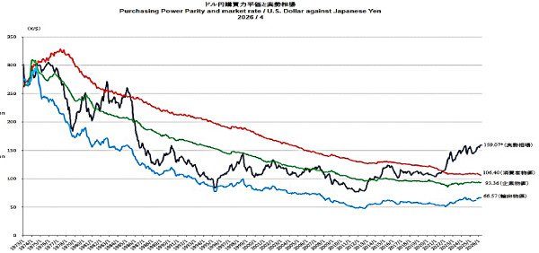 米国株の投資に為替リスクをあまり気にしなくていい理由