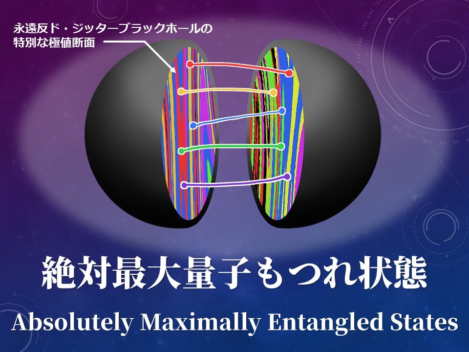 研究者「ブラックホールの内部は、絶対最大量子もつれ状態である」