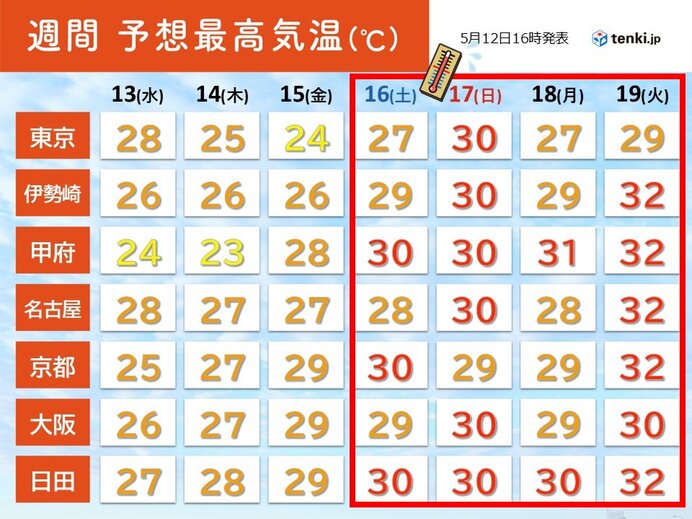 なんか暑さに慣れて強くなった気がする
