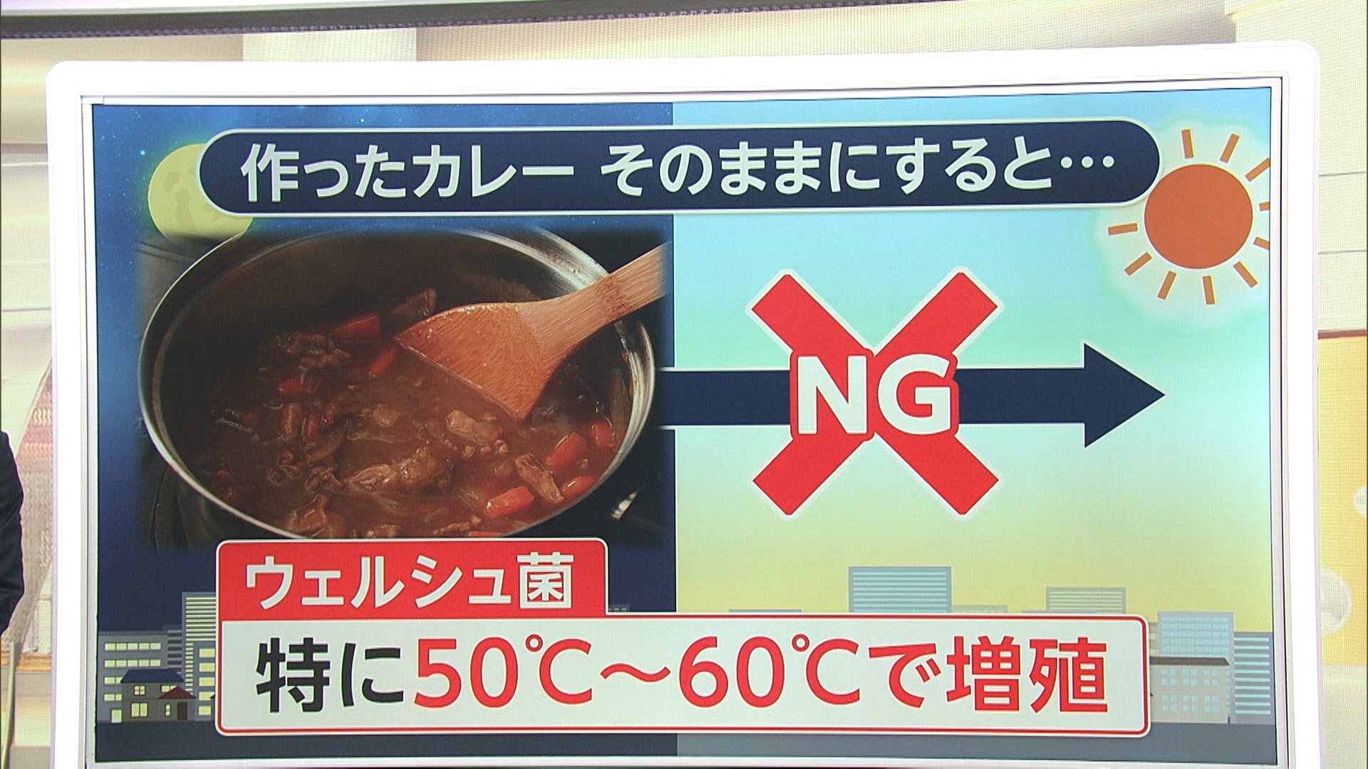夏は手作り弁当は怖いだろ？購入した弁当で昼をすますよな