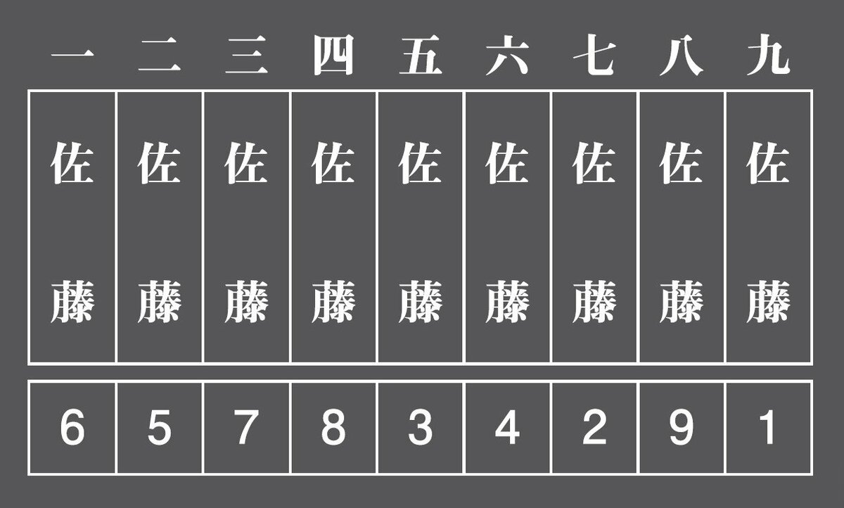 500年後には日本人全員“佐藤”さん？