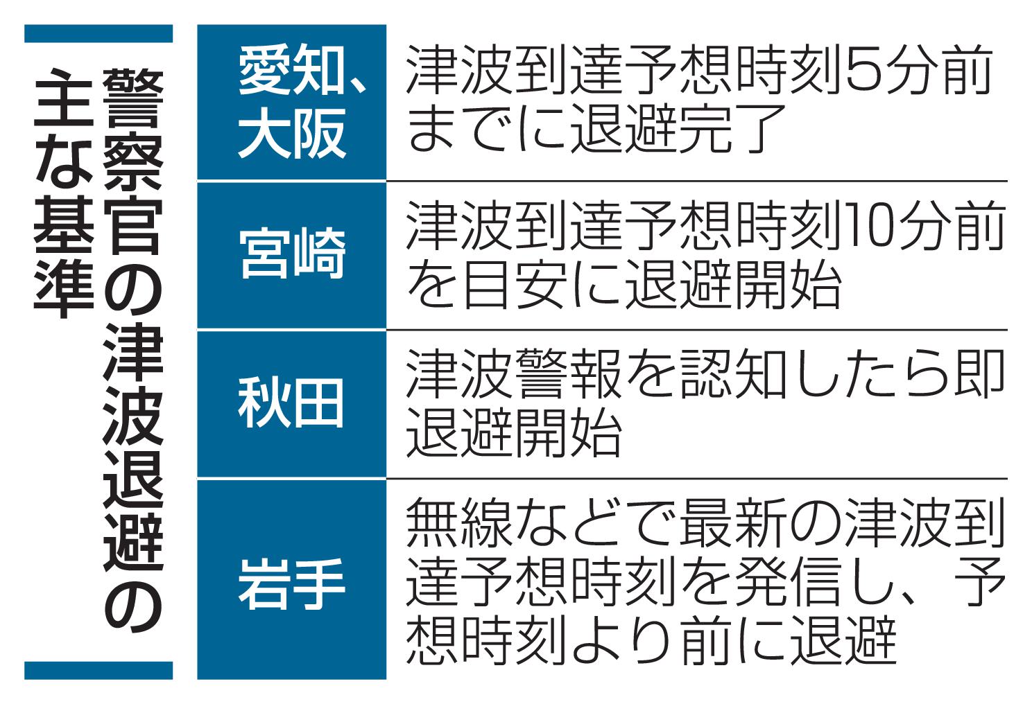 33都道府県警に津波ルール　警官退避時間の目安設定