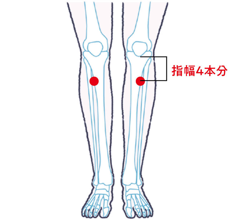 ねえ結局ツボってどうよ