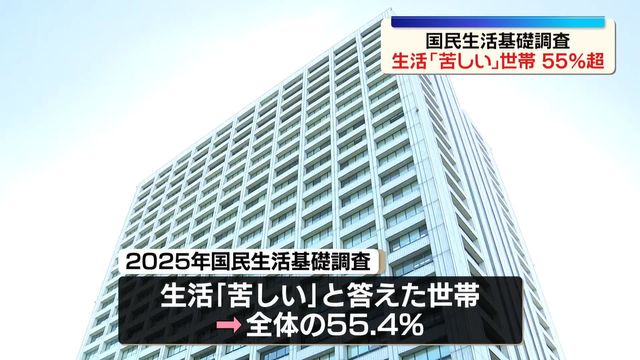 全世帯の半数以上が生活「苦しい」と回答　特に母子世帯で顕著 ～厚労省調査～