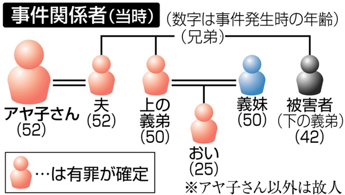 タオルで首を絞めても呼吸できた…弁護団が異例の絞殺実験 大崎事件「確定判決の盲点に気づくべきだ」
