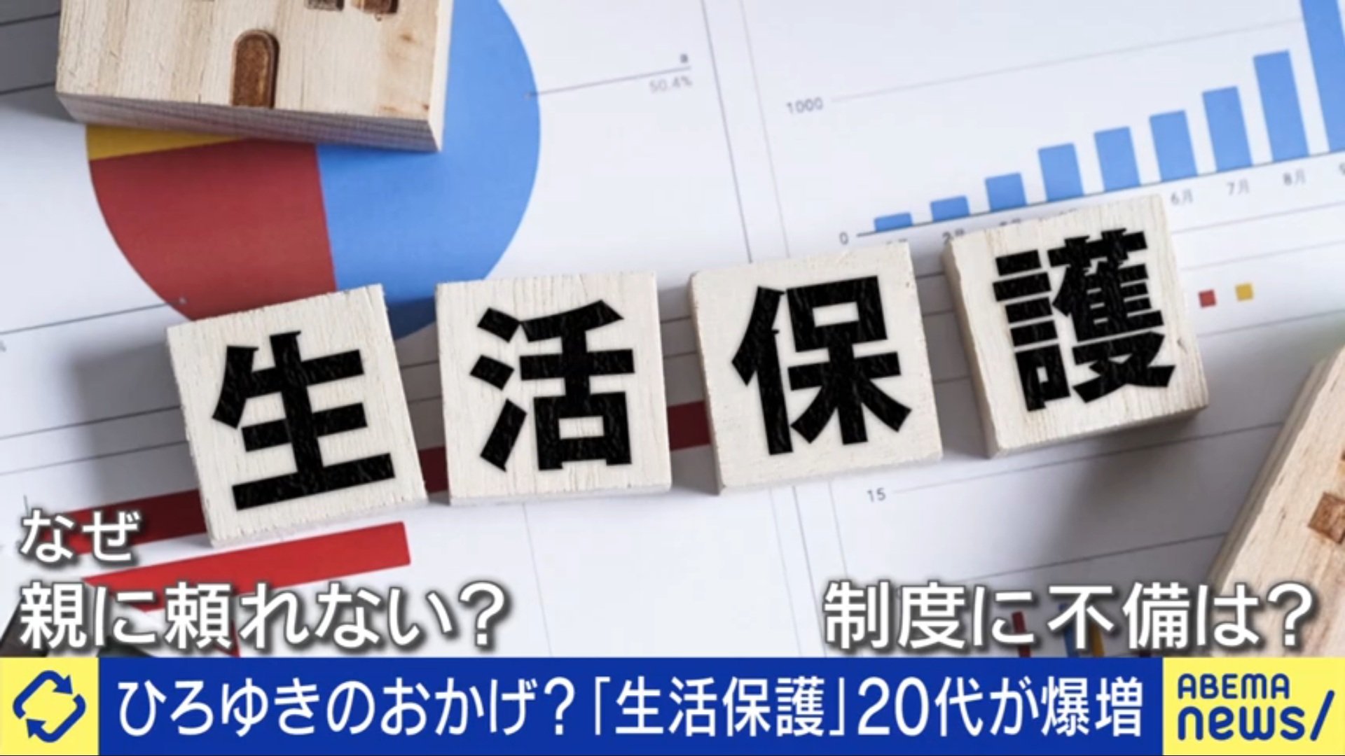 【なぜ実家を頼らないのか】ひろゆきの発言を鵜呑みにし甘えた20代の生活保護受給者が爆増へ