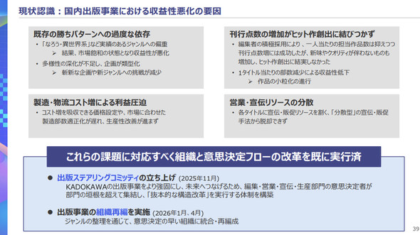 なろう・異世界転生ものを作り過ぎてみんなに見放された俺が、崖っぷちから新しいの作ったら最強でした